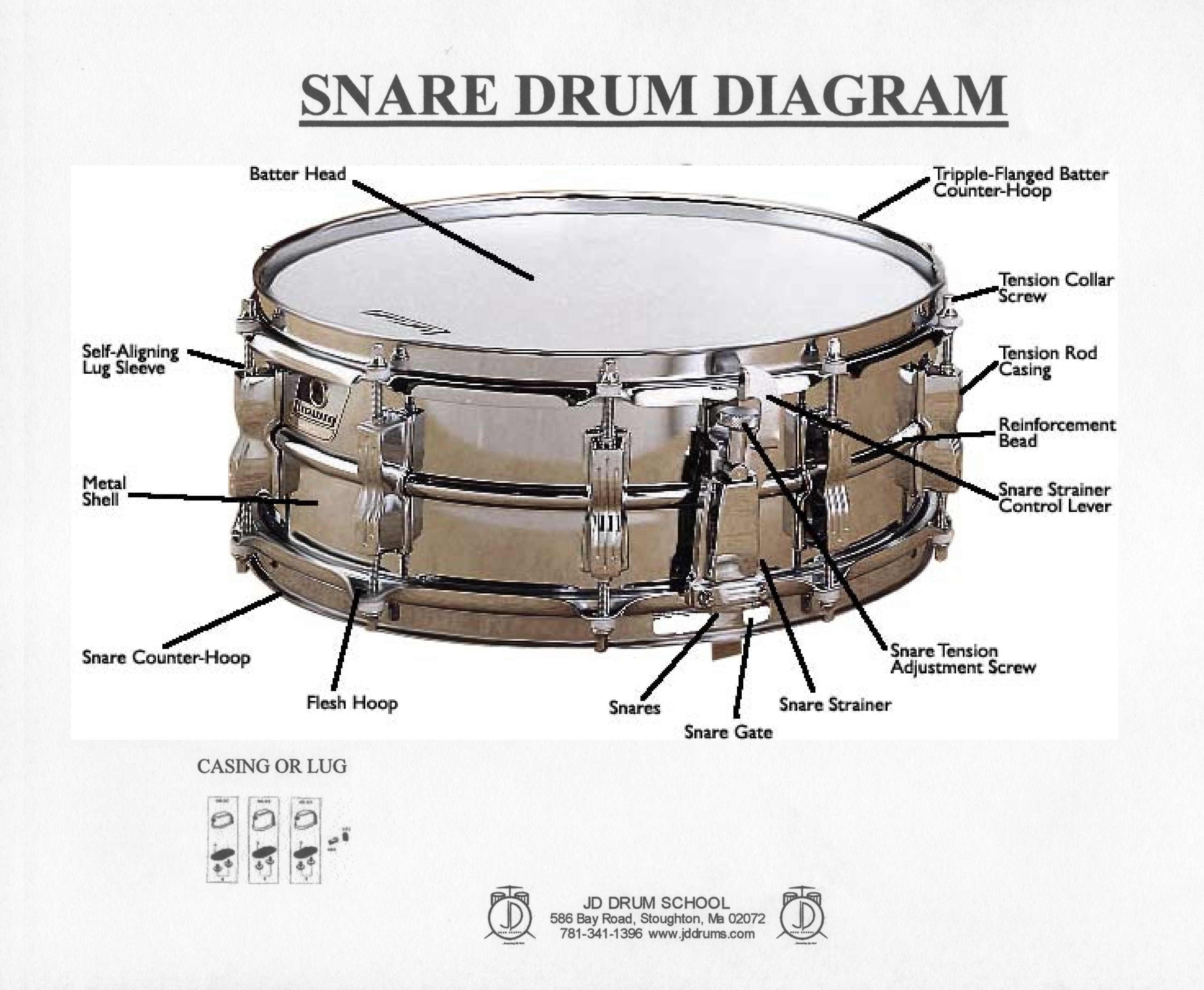 Drum Kit Diagram